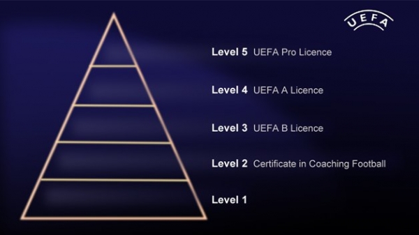 Qualification-Pyramid.jpg